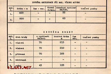Protokol o zkušební jízdě vozu M152.0604, sbírka Kolej-klub, z.s.