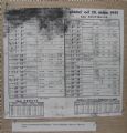 Odchod vlakov z Piešťan - platný od 20. mája 1951, archív mestského úradu Piešťany