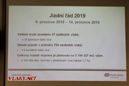 28.11.2018 - Ostrava hl.n.: prezentace © Karel Furiš