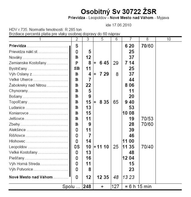 Zošitový cestovný poriadok pre osobitný vlak 30722 © GR ŽSR O410