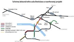 Železnice chcú s europeniazmi pod Dunaj 